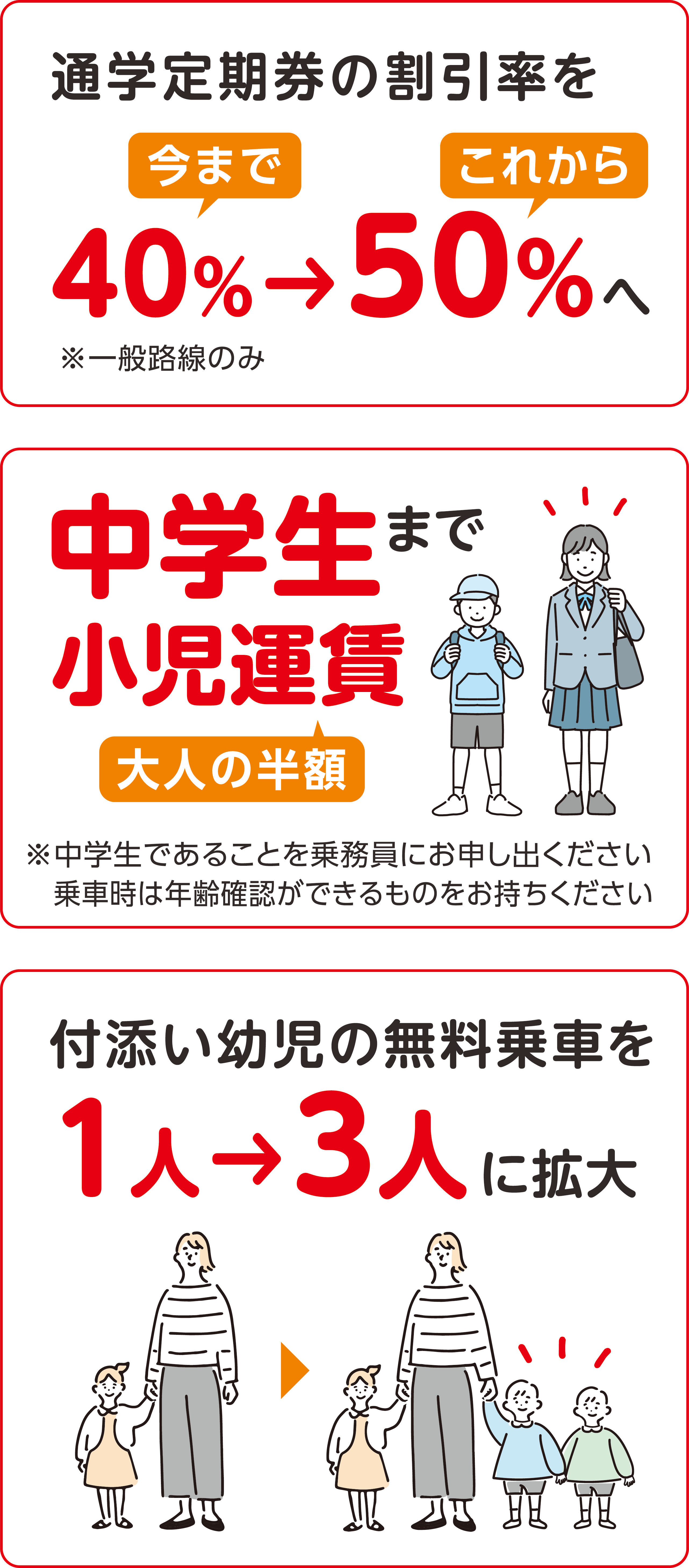 通学定期券の割引率拡大と小児運賃改定