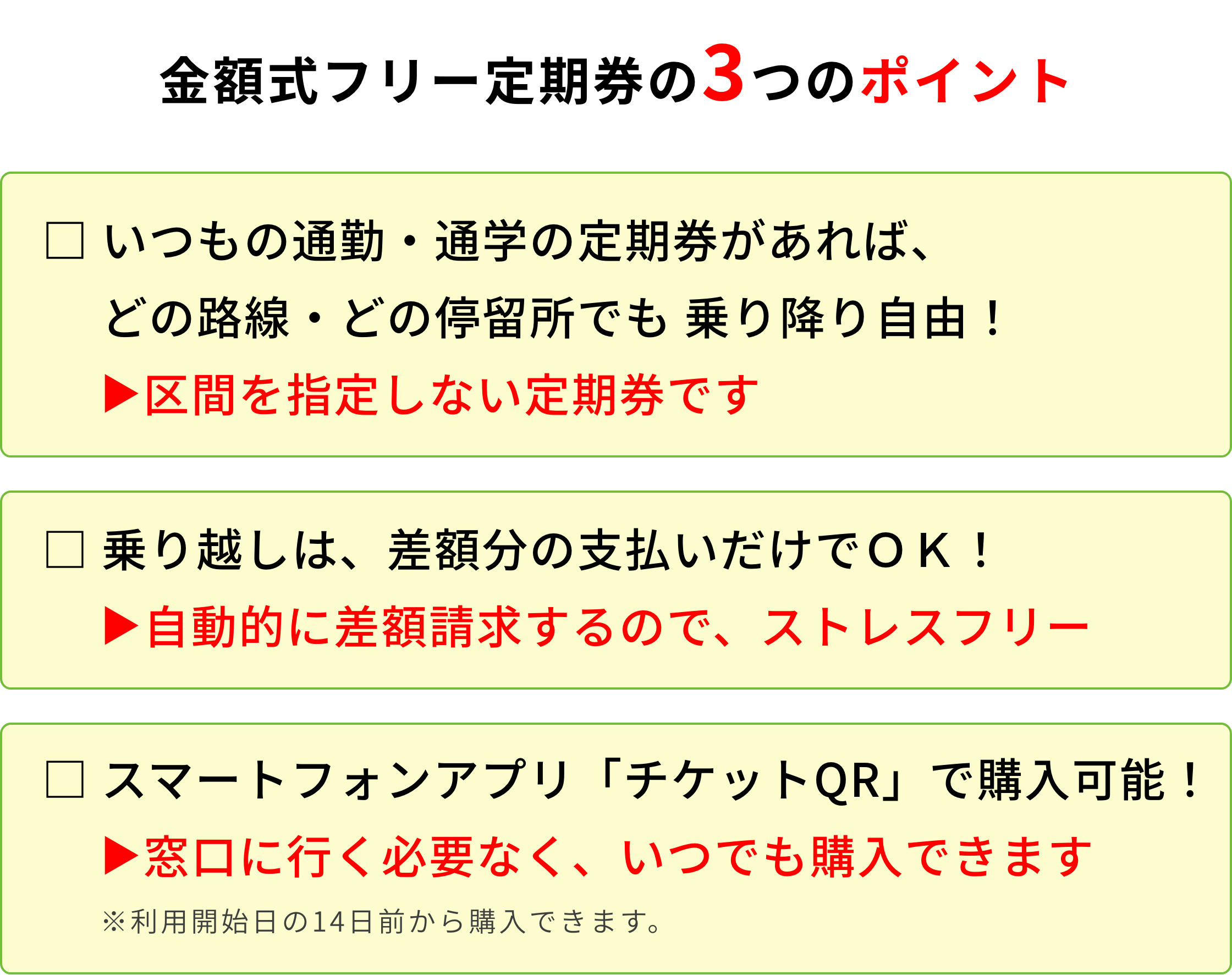 金額式フリー定期券の3つのポイント