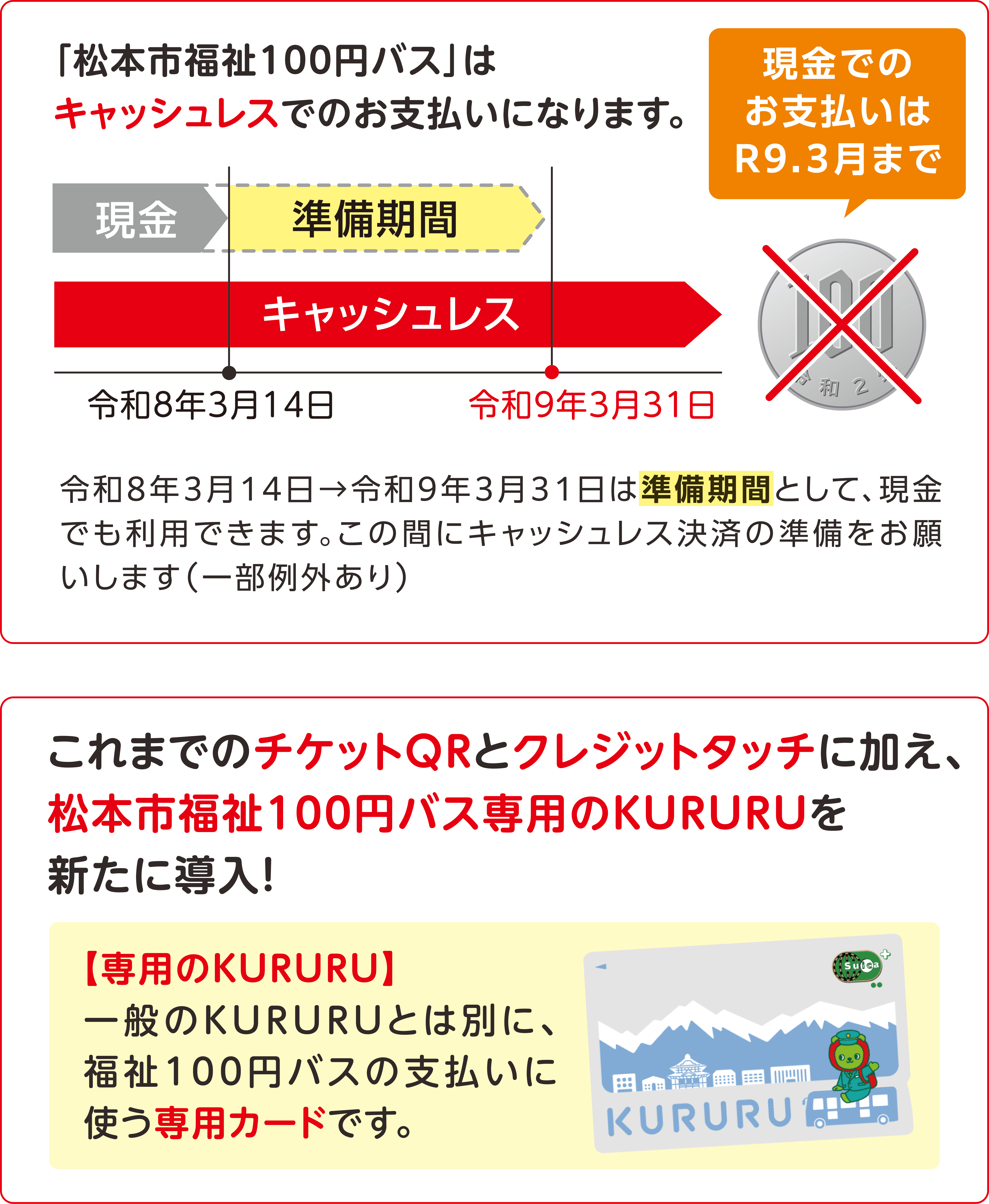 キャッシュレスでのお支払いになります 新たに導入！松本市福祉100円バス専用のKURURU